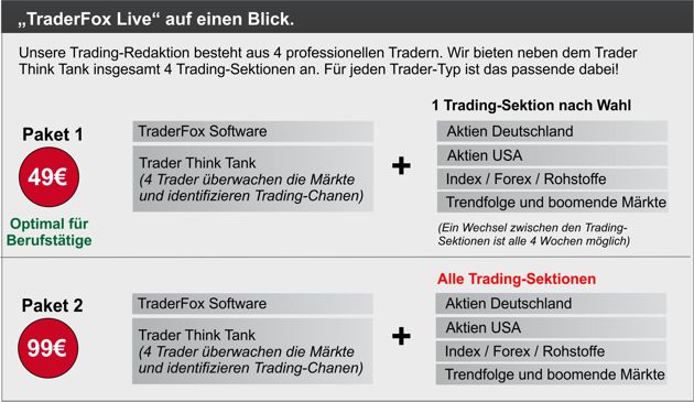 Live Trading Übersicht