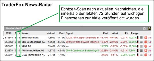 TraderFox News-Radar