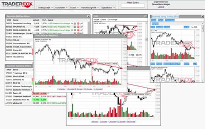 Trading-Desk