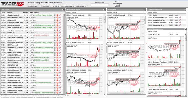 Trading-Desk für Bullenmärkte