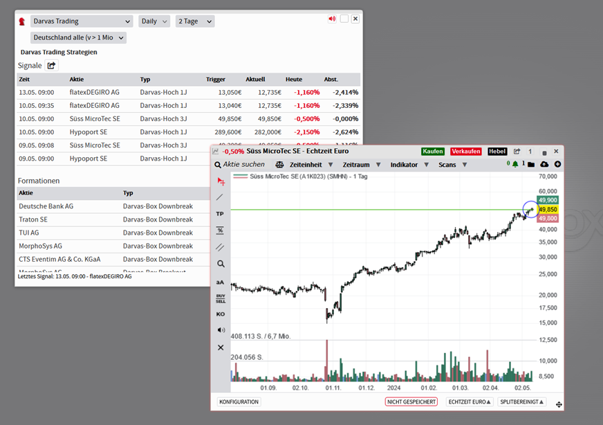 Screenshot zu Allzeithochs und Darvas-Signal