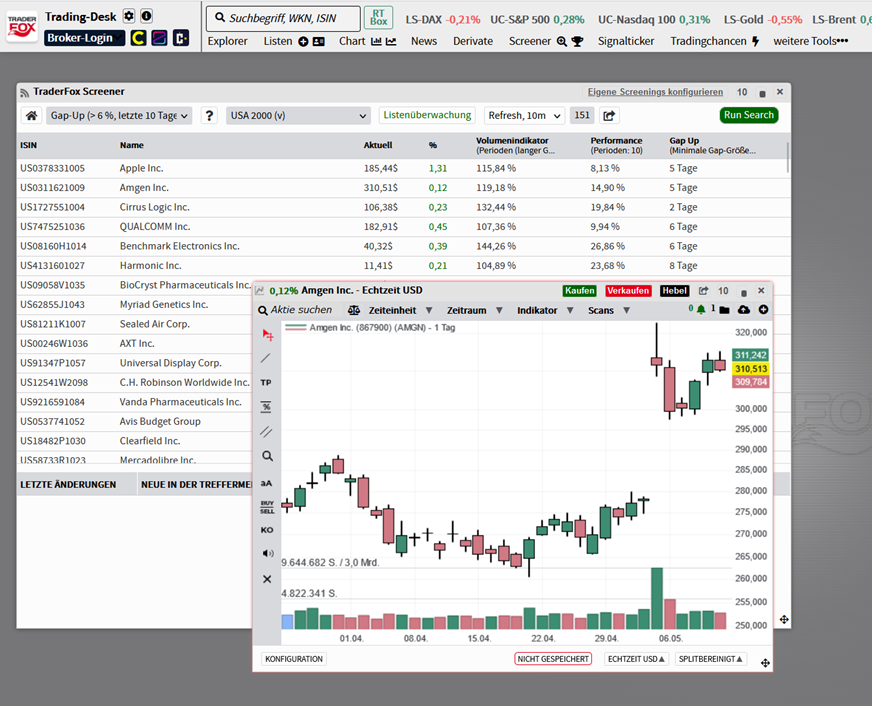 Screenshot zu Gap-Ups mit Pivotal-News-Point-Potenzial