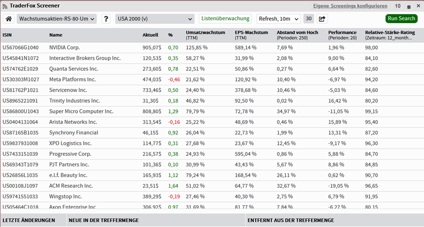 Screenshot zu schnell wachsenden Firmen an der Wall Street