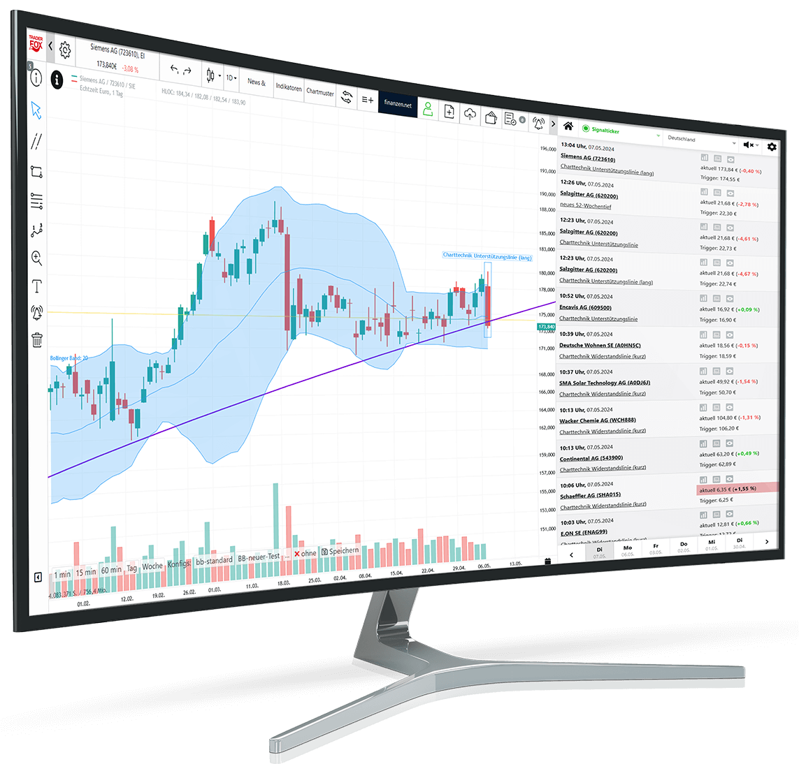 Screenshot des Charting-Tools