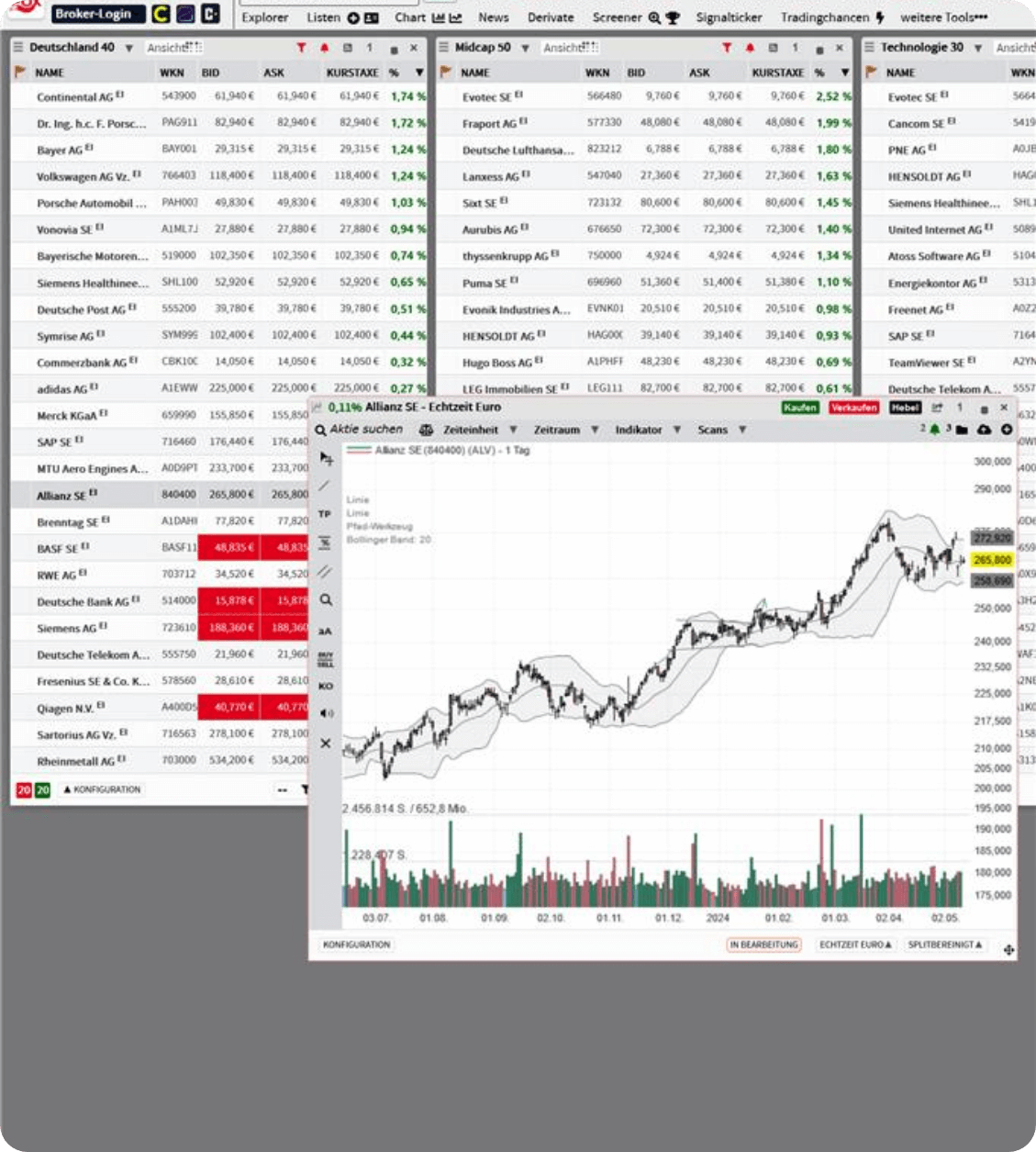 Screenshot des TraderFox Trading-Desk - Schritt 1
