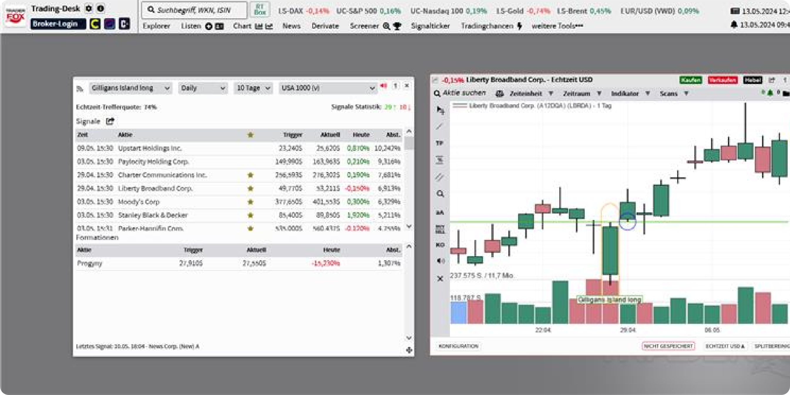 Auswahl der Handelsstrategie im TraderFox Trading-Desk, zum Beispiel Expansion Breakout oder Gilligan's Island – Schritt 3