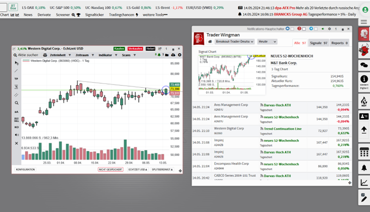 Tradingstrategien fokussieren: Konzentration auf drei bis fünf Strategien, mit Beispielen wie Lonely Warrior und Dynamic Breakout zur Vermeidung von Signalüberflutung