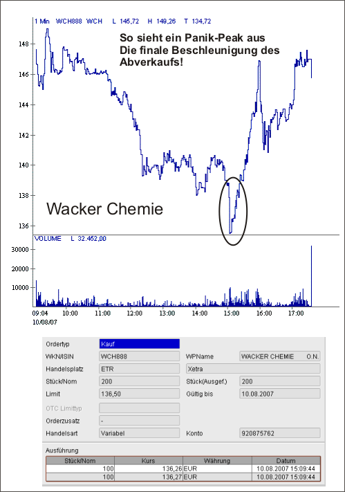 Panik Peak Trading Wacker
