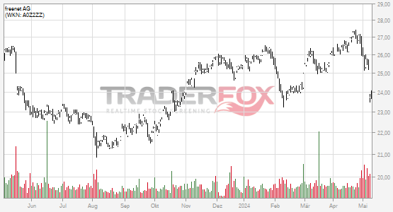 TraderFox Jahreschart von Freenet