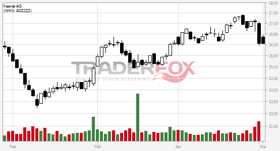 TraderFox Chart von Freenet