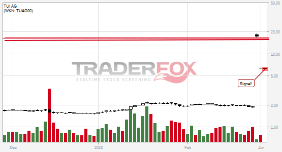 Traderfox Chart TUI