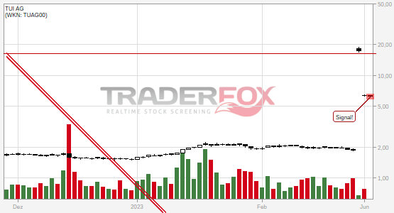 Traderfox Chart TUI