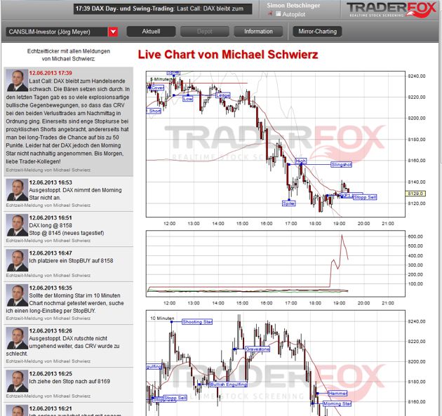 Jeff cooper intraday trading strategies proven steps