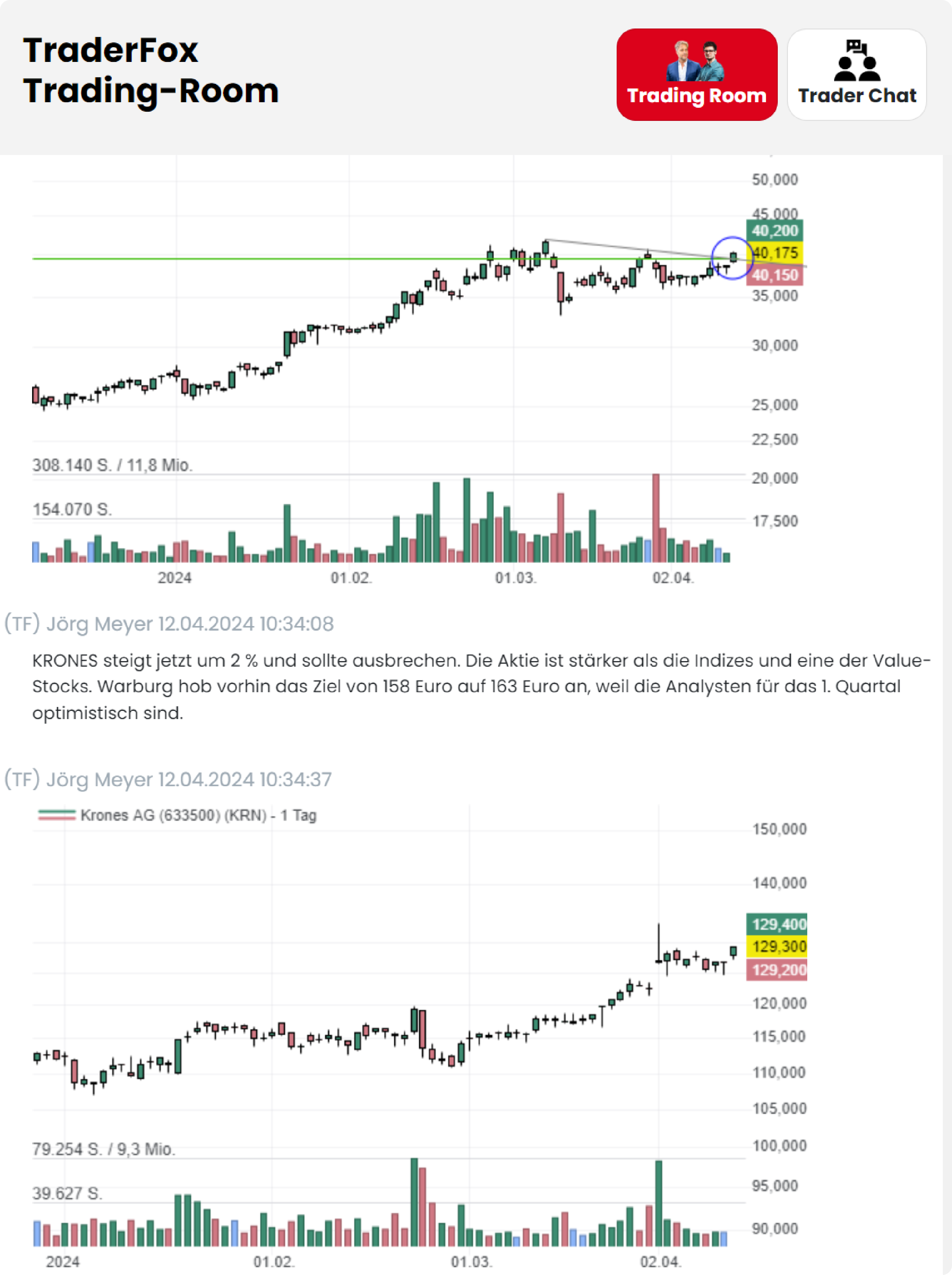 Screenshot des TraderFox Trading-Room mit ganztägiger Marktkommentierung
